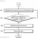 Fig. 10 - Method for opening and closing door of vehicle for safe getting-off of passenger