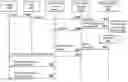 Fig. 01 - Method and system for traffic management