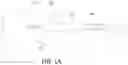 Fig. 02 - Minimalist Interval-Based Musical Instrument
