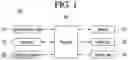 Fig. 02 - Artificial intelligence device for learning deidentified speech signal and method therefor