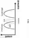 Fig. 10 - MRAM reference current
