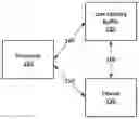 Fig. 01 - Method and system for analyzing traffic data