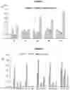 Fig. 05 - Methods of designing novel antibody mimetics for use in detecting antigens and as therapeutic agents