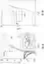 Fig. 09 - HfO2 Devices