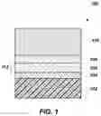 Fig. 02 - Semiconductor devices including ferroelectric materials