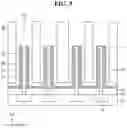 Fig. 06 - Vertical field-effect transistor (VFET) devices and methods of forming the same