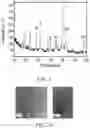 Fig. 02 - LiFePO4 precursor for manufacturing electrode material of Li-ion battery and method for manufacturing the same