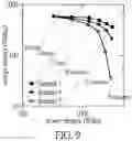 Fig. 08 - Rechargeable battery and electrode thereof