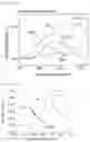 Fig. 07 - Polymer electrolyte and preparation method therefor