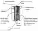 Fig. 01 - Method of protecting anode of a lithium-sulfur battery