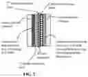 Fig. 03 - Method of protecting anode of a lithium-sulfur battery