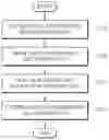 Fig. 01 - Battery pack temperature control method and device