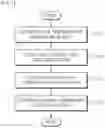 Fig. 02 - Battery pack temperature control method and device
