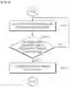 Fig. 03 - Battery pack temperature control method and device