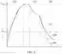 Fig. 03 - Supplying energy to an apparatus