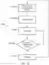Fig. 12 - Supplying energy to an apparatus