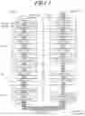 Fig. 02 - Method for duplicately receiving control message, and device therefor