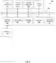 Fig. 10 - Authentication and fraud prevention architecture