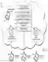 Fig. 02 - Infrastructure management system for hardware failure