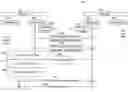 Fig. 01 - Coordinated channel switch timing and transmissions in neighborhood awareness networks