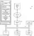 Fig. 01 - Generating adaptive trust profiles using information derived from similarly situated organizations