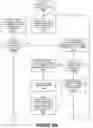 Fig. 23 - Generating adaptive trust profiles using information derived from similarly situated organizations