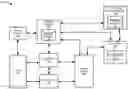 Fig. 01 - Systems and methods for securing access to resources