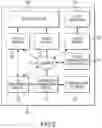 Fig. 03 - Coaching in an automated communication link establishment and management system