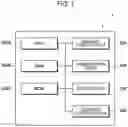 Fig. 02 - Display system