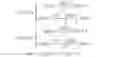 Fig. 14 - Efficient weighted probability estimation for binary arithmetic coding