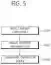 Fig. 06 - Method for encoding and decoding images, and device using same