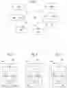 Fig. 02 - Methods and devices for checking the validity of a delegation of distribution of encrypted content