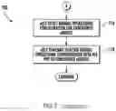 Fig. 09 - Apparatus and methods for synchronization pattern configuration in an optical network
