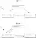 Fig. 06 - Techniques for wireless position determination utilizing a collaborative database