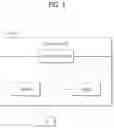 Fig. 02 - Method for establishing SDAP entity by relay node in wireless communication system and apparatus therefor