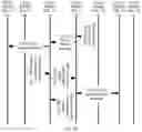 Fig. 09 - Registration method, session establishment method, terminal, and AMF entity