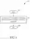 Fig. 09 - Device and method of handling physical downlink shared channels in bandwidth parts