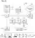 Fig. 16 - System and method for interactive protection of a mobile electronic device