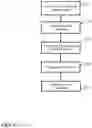 Fig. 22 - Food stand system