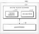Fig. 01 - Apparatus and method for measuring bio-information