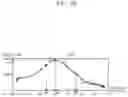 Fig. 07 - Apparatus and method for measuring bio-information