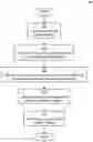 Fig. 01 - MEDICAL DEVICE MAKING TREATMENT RECOMMENDATIONS BASED ON SENSED CHARACTERISTICS OF A LESION