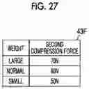 Fig. 22 - Mammography apparatus, control device, mammography apparatus control method, and mammography apparatus control program