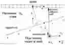 Fig. 01 - Estimation and display for vector doppler imaging using plane wave transmissions