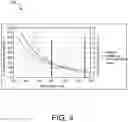 Fig. 05 - Feedback detection for a treatment device