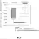 Fig. 02 - Wrinkle ameliorating agent
