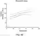 Fig. 09 - PROCESS FOR FORMING MICROBUBBLES WITH HIGH OXYGEN CONTENT AND USES THEREOF