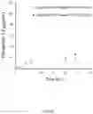 Fig. 07 - COMPOSITIONS AND METHODS FOR TREATING CARDIOVASCULAR AND PULMONARY DISEASES WITH APELIN