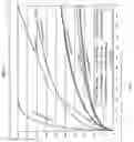 Fig. 02 - Acrylic Polymer Formulations