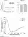 Fig. 07 - Peptide coacervates and methods of use thereof